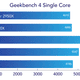 In Geekbench 4 a higher score is better.